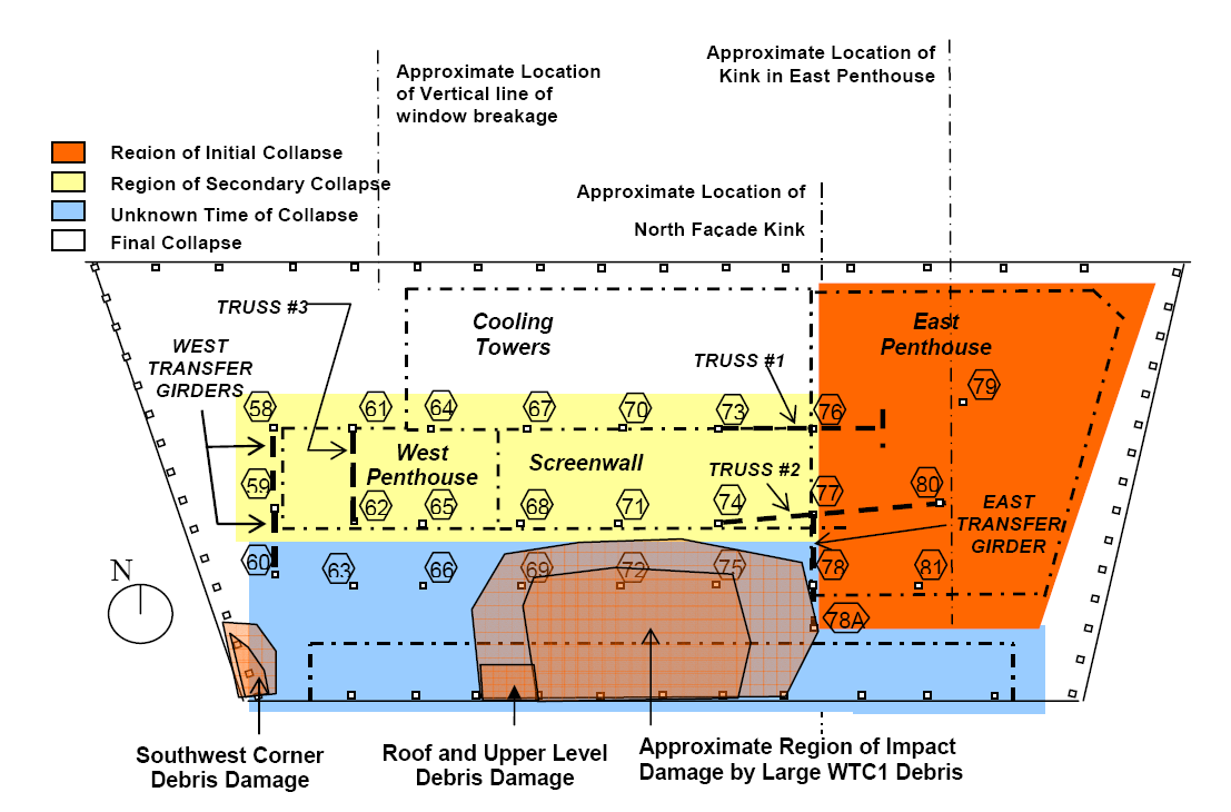 Engineering plan view of a trapezoidal building footprint, with numbered hexagonal column markers in rows, colour-shaded regions keyed to a legend of collapse timings, and annotations locating penthouses, transfer girders, trusses, and areas of debris damage.